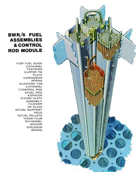 nuclear metal fabrication|nuclear reactor metal fuel.